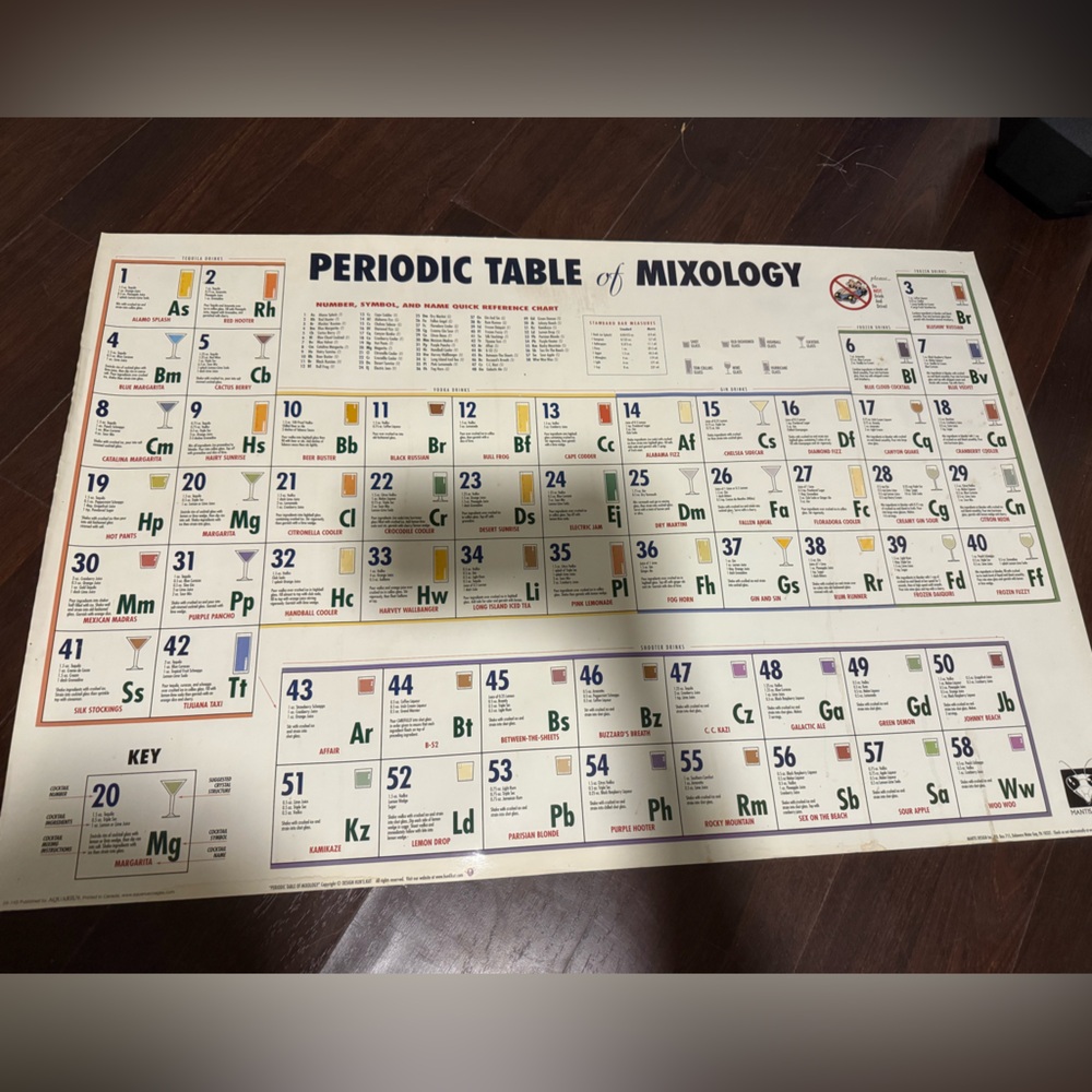 Periodic Table of Mixology Poster